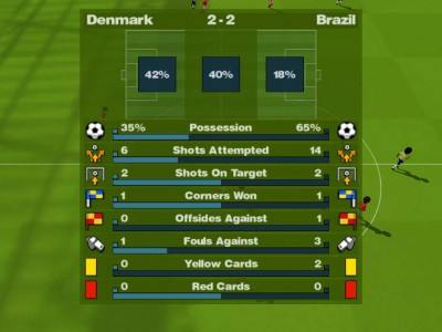 второй скриншот из Sensible Soccer 2006