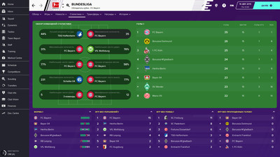 второй скриншот из Football Manager 2020  / FM 2020
