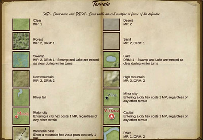 второй скриншот из Napoleon's Eagles: Game of the Napoleonic Wars
