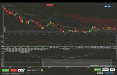 первый скриншот из Trade Bots: A Technical Analysis Simulation