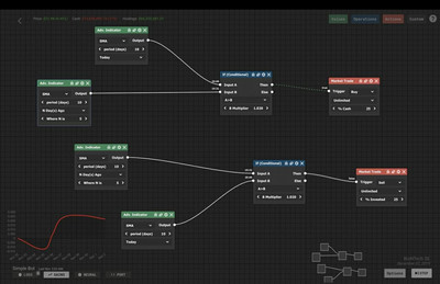 второй скриншот из Trade Bots: A Technical Analysis Simulation