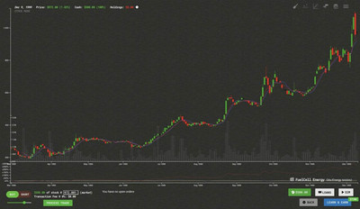 четвертый скриншот из Trade Bots: A Technical Analysis Simulation